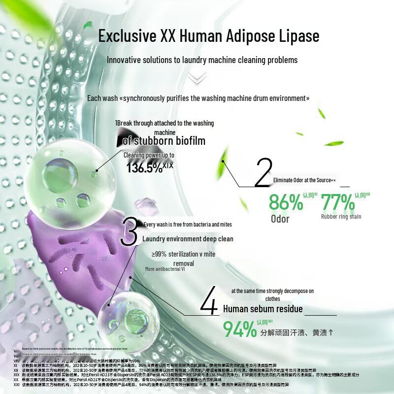 Schwarzkopf Hair Care & Home Essentials Bundle