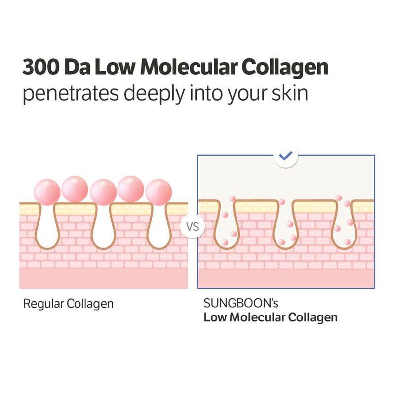 SUNGBOON EDITOR Głęboko nawilżający krem wzmacniający z kolagenem w formie serum
