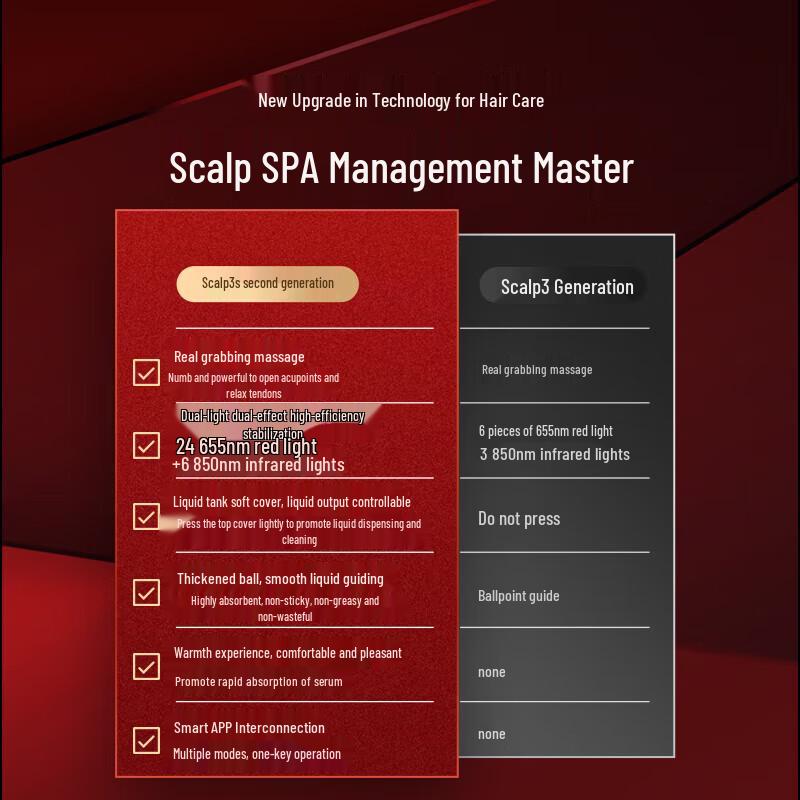 Breo Scalp 3S Smart Red Light Hair Massager