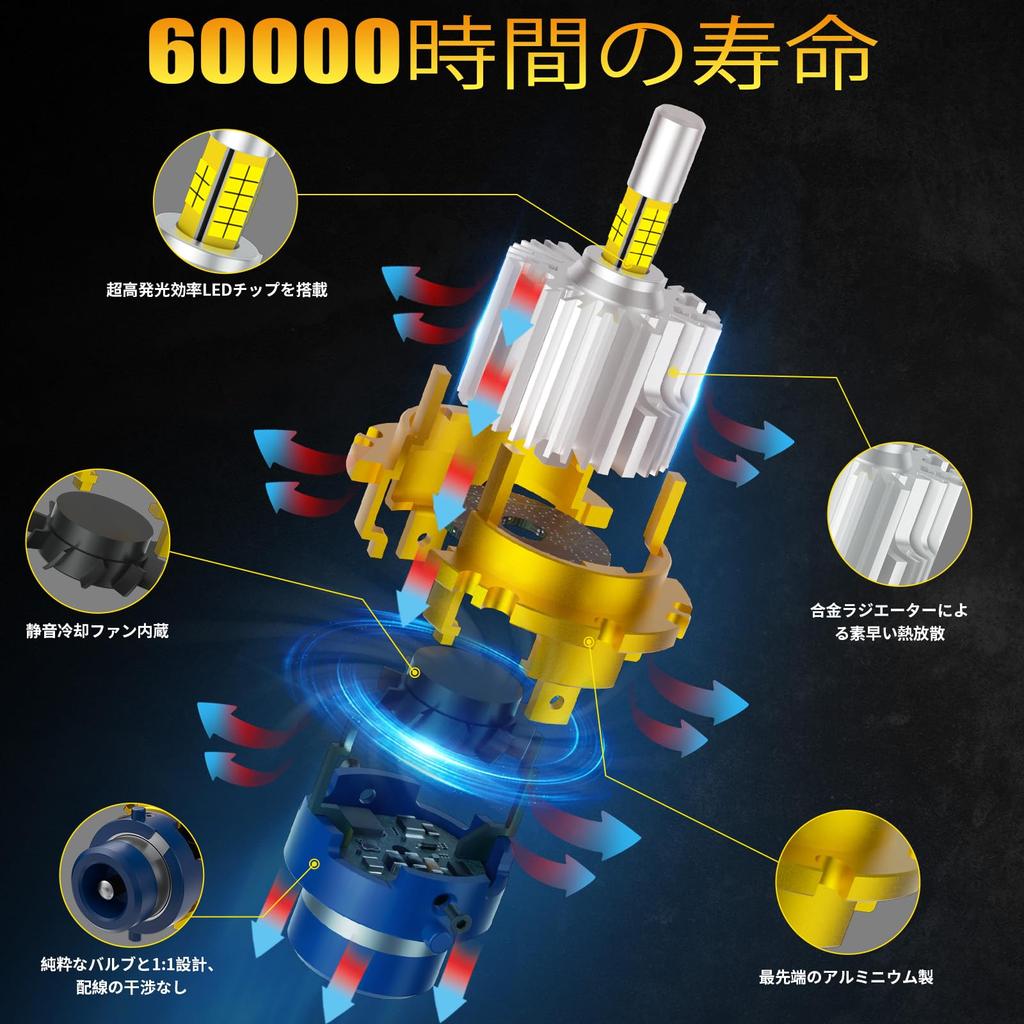 AILEO 3D D4s D4R LED Car High Brightness Vehicle Inspection 6500K White No Additional Parts Perfect Replacement for OEM HID Set of 2 360° Bulbs,