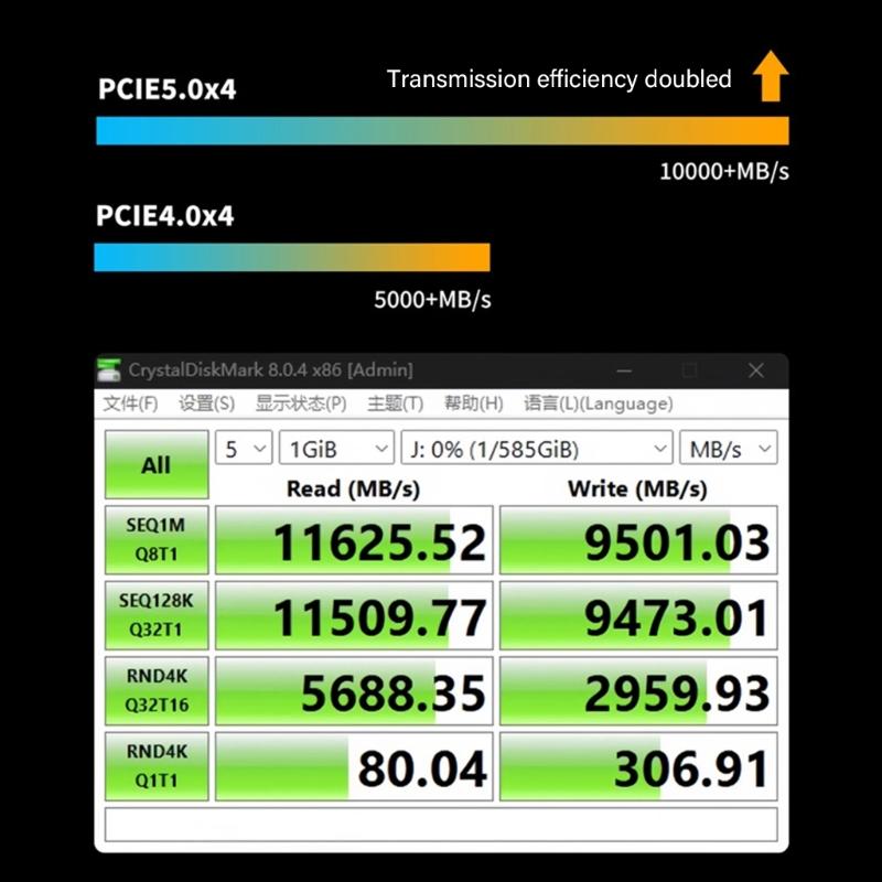 Fast Speed PCIe 5.0 4X to U.2 Expansion Card Supporting Multiple Drive Setups and Optimized Heat Management