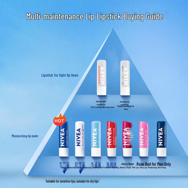 NIVEA Lip Balm & Maxam Hand Cream Care Set