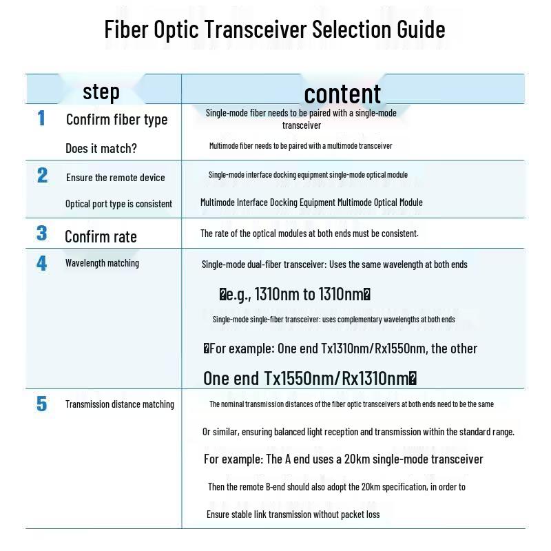 Boyang 10 Gigabit SFP+ Fiber Optic Transceiver