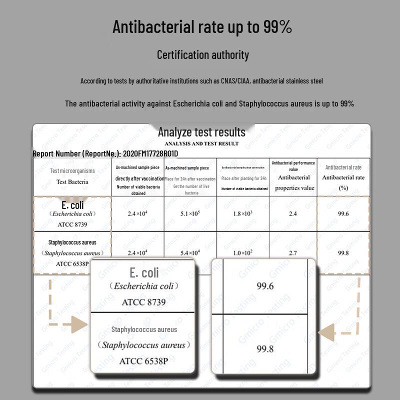 Beiyipin Stainless Steel Thermos Bottle