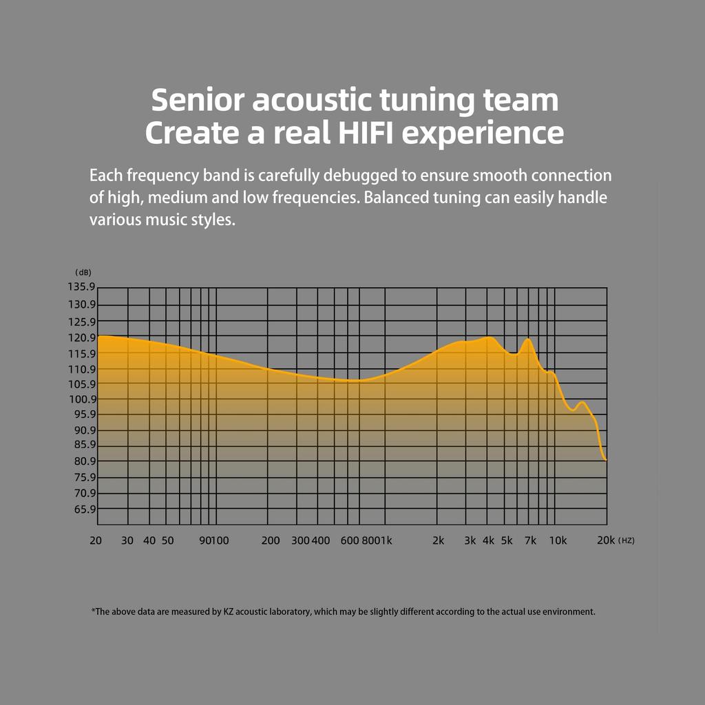 KZ DQS Wired Canal Type Wired Gaming Noise HIFI Sound Original Sound For Compatible with Many Models [Professional Tuning] Earphones, Over-Ear Bass,