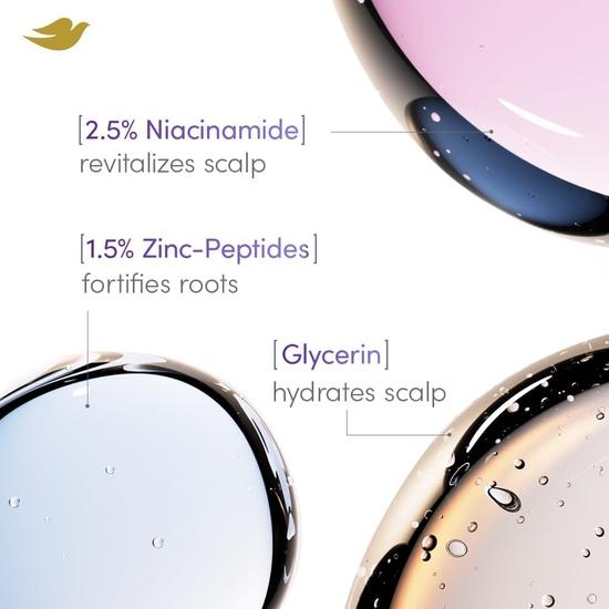 Dove Scalp + Hair Therapy Density Boost Revitalizing Scalp Serum with active ingredients 2.5% Niacinamide and 1.5% Zinc-peptides