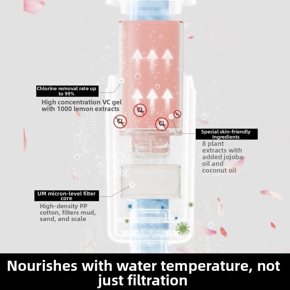 Spa Grade Vitamin C Shower Head Filter Bathing Skincare Shower Purifier Student Dormitory