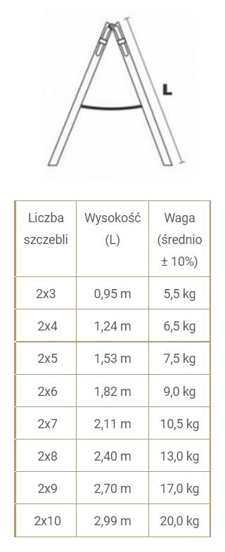 Braket Premium Wooden Ladder 2X9 Rungs 270Cm - Br-01-2901