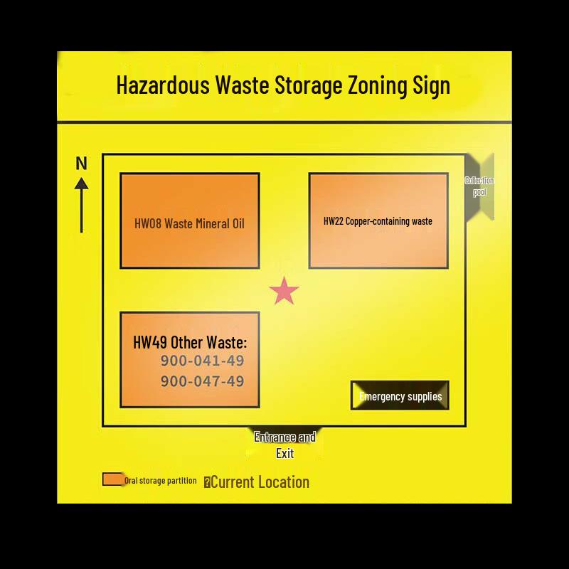 Emergency Hazardous Waste Storage Partition Sign