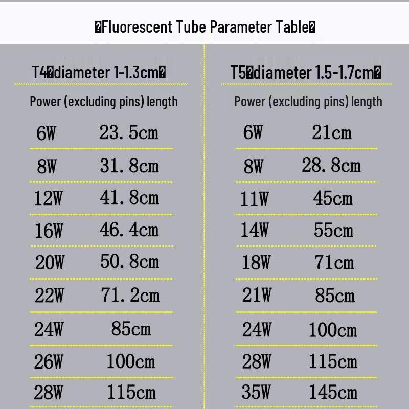 Trubice zářivky CPWT5