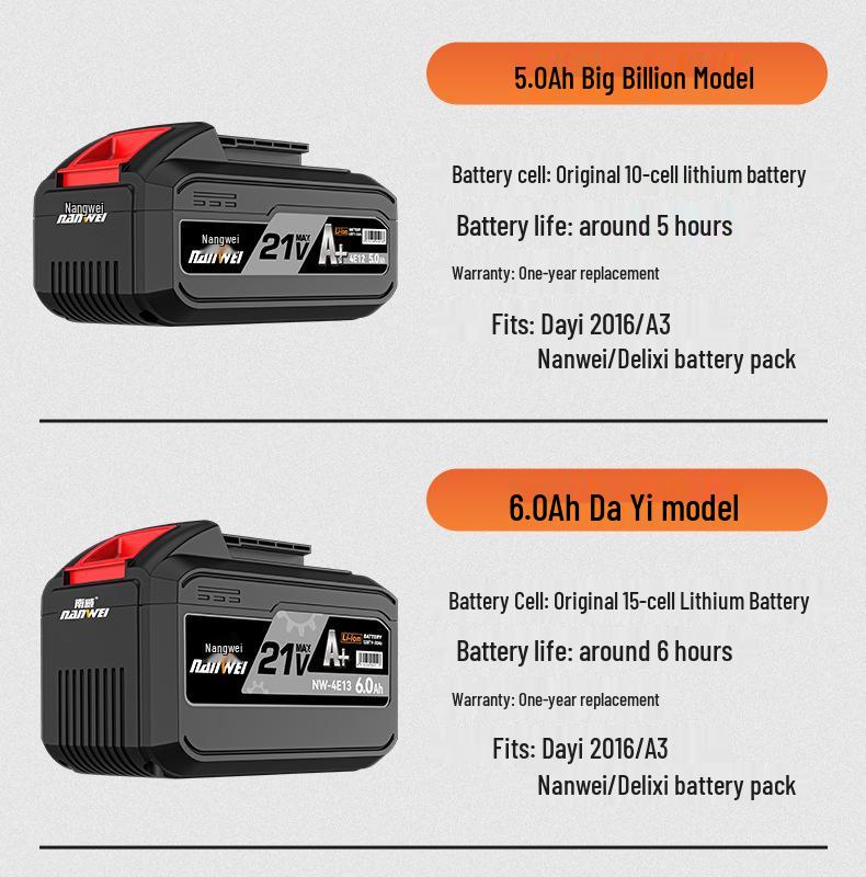 Nanwei 21V Lithium Angle Grinder & Drill Set with Charger & Battery