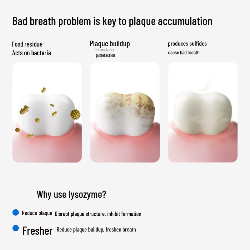 Sanban Lysozyme Whitening Toothpaste