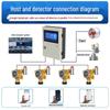 Explosion-Proof Flammable Gas & Oxygen Leak Detector for Industrial and Commercial Use