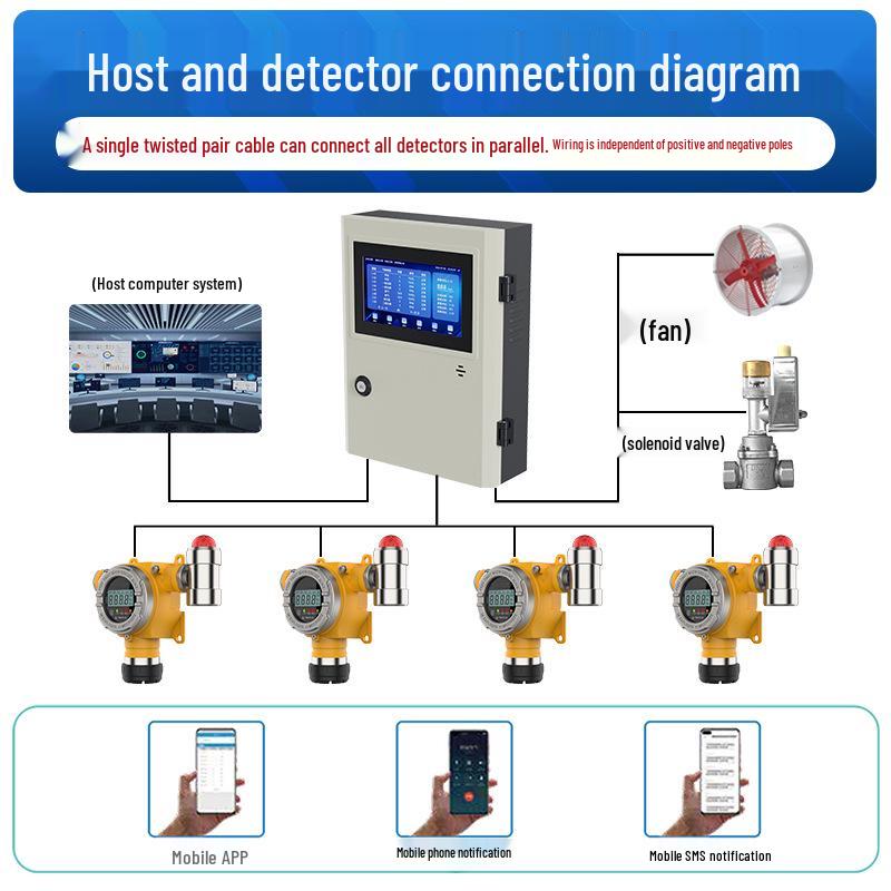 Explosion-Proof Flammable Gas & Oxygen Leak Detector for Industrial and Commercial Use