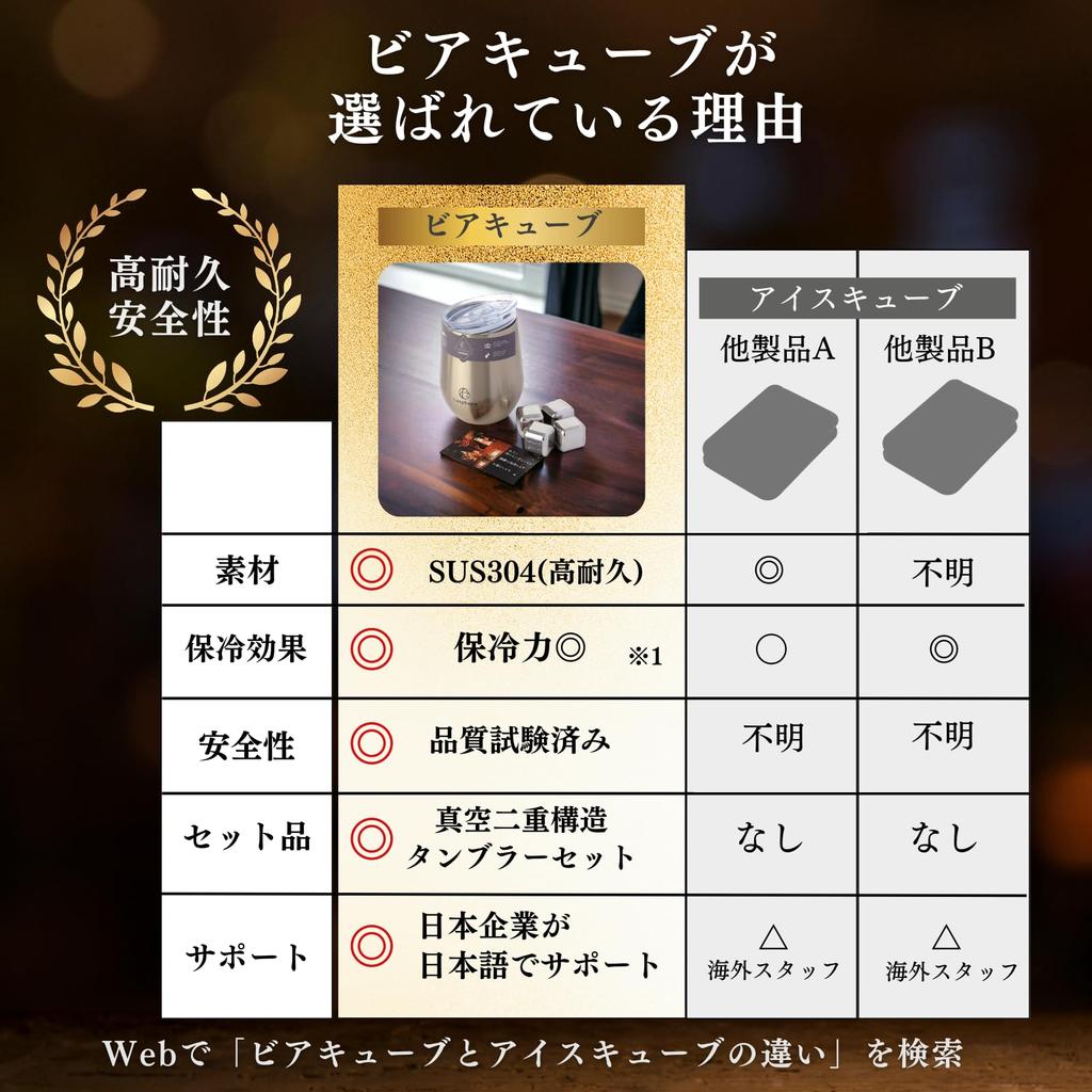 Grand Prix Rekomendowane przez TV Ice Cube Stal nierdzewna Próżniowa podwójna struktura, która może być używana zarówno do GORĄCYCH Podwójny rozmiar 360 ml Złoty szampański [Piwo