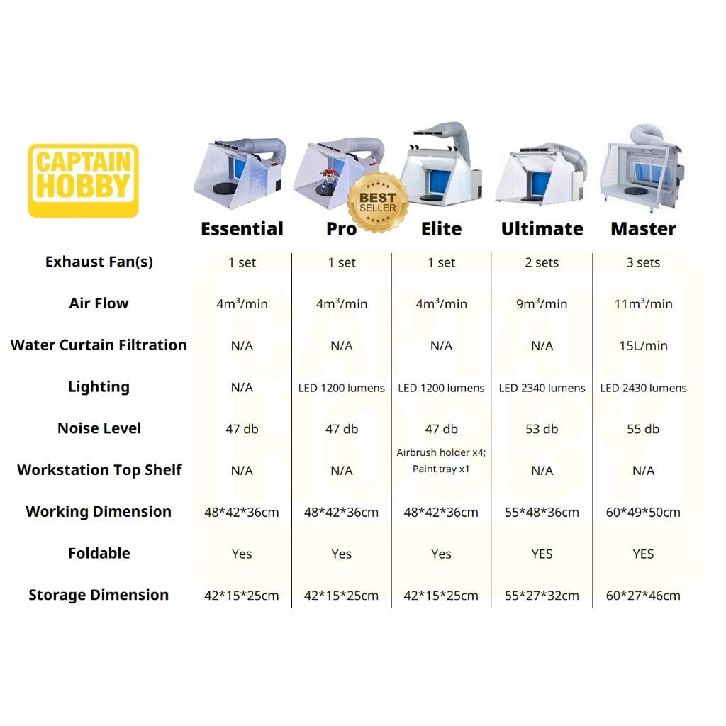 DIY Crafts Paint Coloring Workbench Portable Gundam Miniature Airbrushing Spray Booth with LED Light