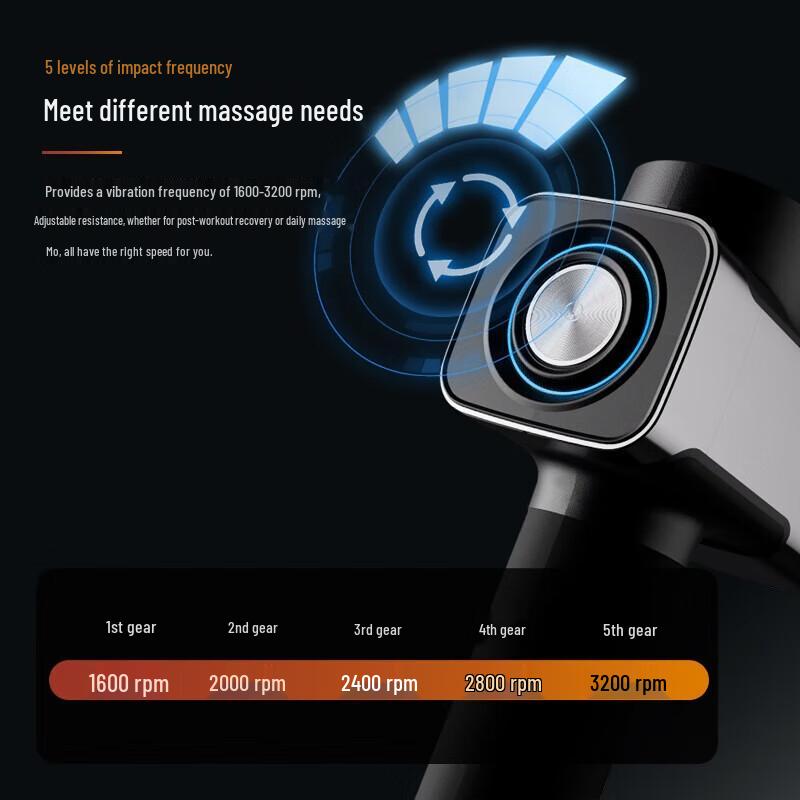 Philips Percussion Massage Gun PPM5202G CN Plug (adapter Included)