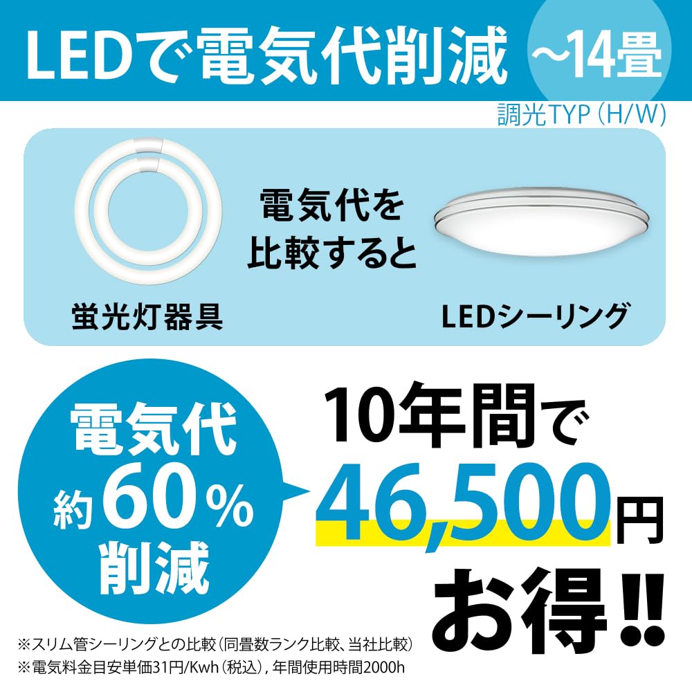 HotaluX in LED ceiling light HLDZE14661SGA Applicable tatami area 14 tatami mats Lighting Industry Association 6099lm Dimmable type Night light Hotalu