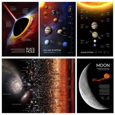 Solar System Milky Way Universe Space Planets Poster Science Education Wall Art Pictures Canvas Painting Home School Decor