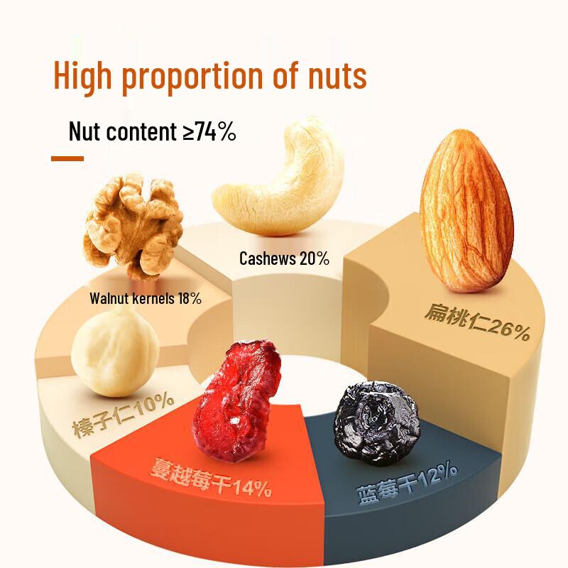 Wolong Daily Nuts Mix (750g)