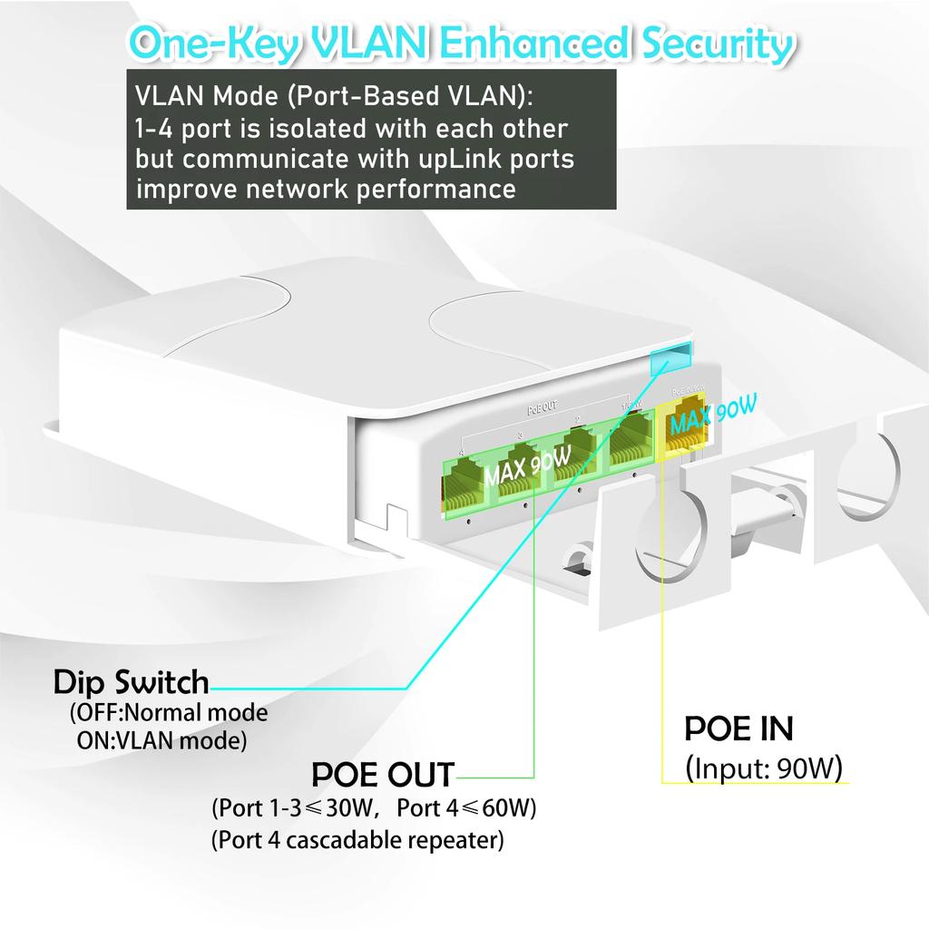 5 Port Waterproof PoE Extender 4 Port Repeater 100/1000Mbps Outdoor Network IP55 VLAN 44-57V for PoE IP Camera Wireless AP