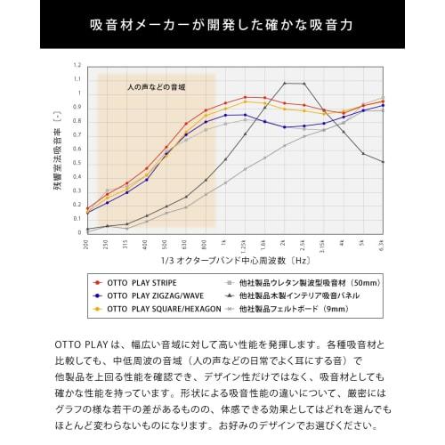 OTTO PLAY Hexagon Gaming Sound Absorbing Material, 36-Piece Set, White