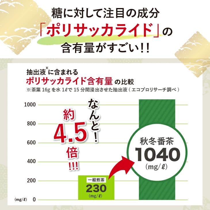 Ujitawara Seicha Kyoto Ujitawara Tea Factory Bancha Tea Bags 62 Bags 8g Green Tea Cold Brew Iced Tea