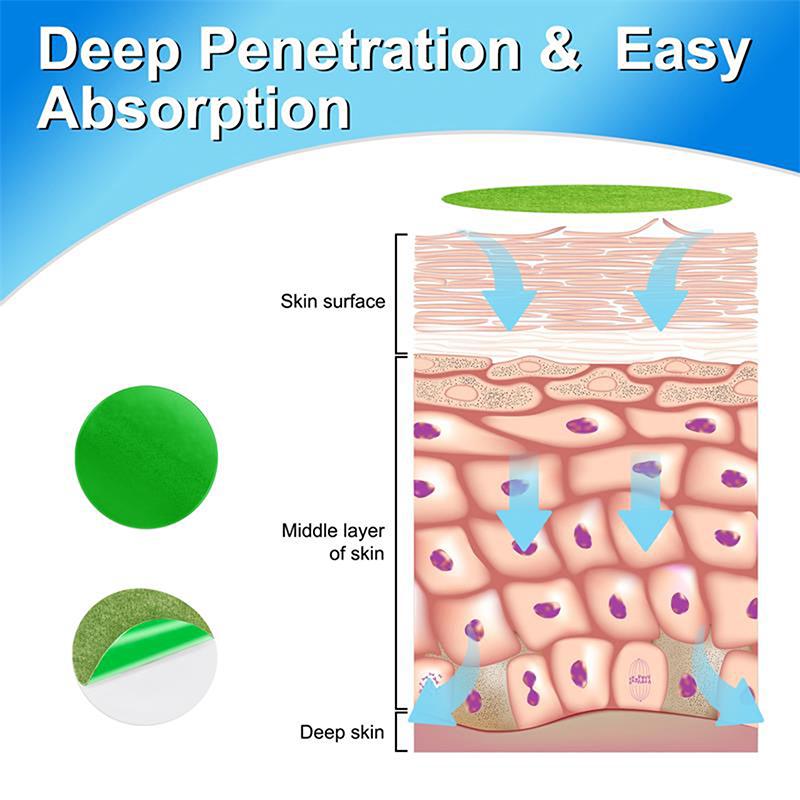 24Pc Tinnitus Treatment Patch Hearing Loss Alleviate Earache Protect Ear Improve Listening Relieve Ear Discomfort Tinnitus Patch