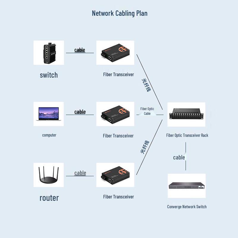 Zhongke Optoelectronics Telecom-Grade Gigabit Multimode Fiber Transceiver