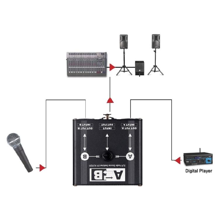 Studio Grade XLR Sound Selectors 2 Input Single Output Noiseless Switching Metal Chassises