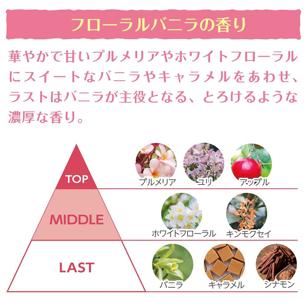 ISM Shampoo-Behandlungsset Sweet Dolce je 490ml &