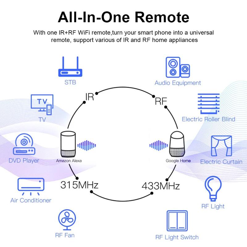 Télécommande Tuya WiFi RF IR 433MHz/315MHz Pour Maison Intelligente Via Smart Life Pour Climatiseur TOUS les TV Supporte Alexa, Google Home