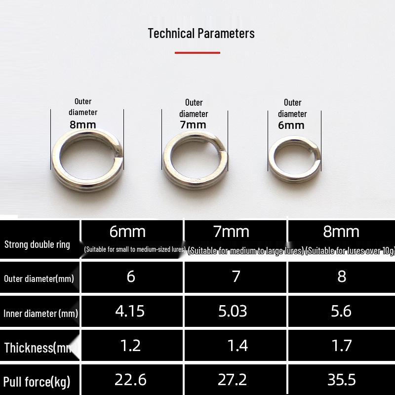 Lure Accessories: Flattened Split Ring Connectors