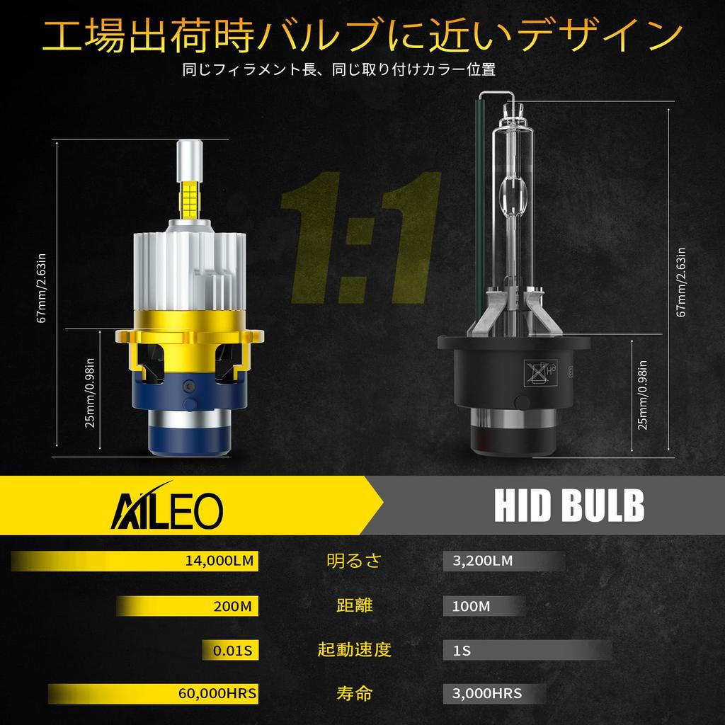 AILEO 3D D4s D4R LED Car High Brightness Vehicle Inspection 6500K White No Additional Parts Perfect Replacement for OEM HID Set of 2 360° Bulbs,