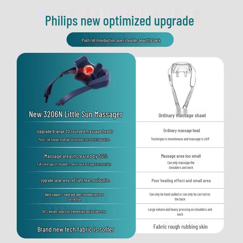 Philips Shoulder and Neck Massager 3206N CN Plug (adapter Included)