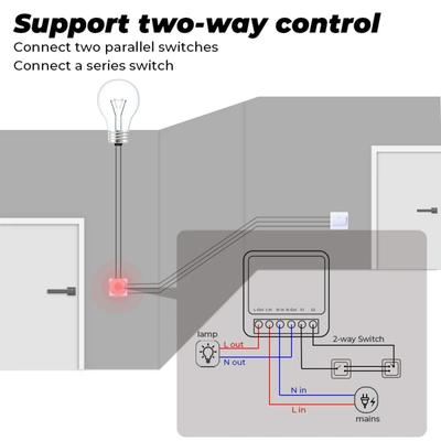 Chytrý dům – Moduly pro domácí automatizaci