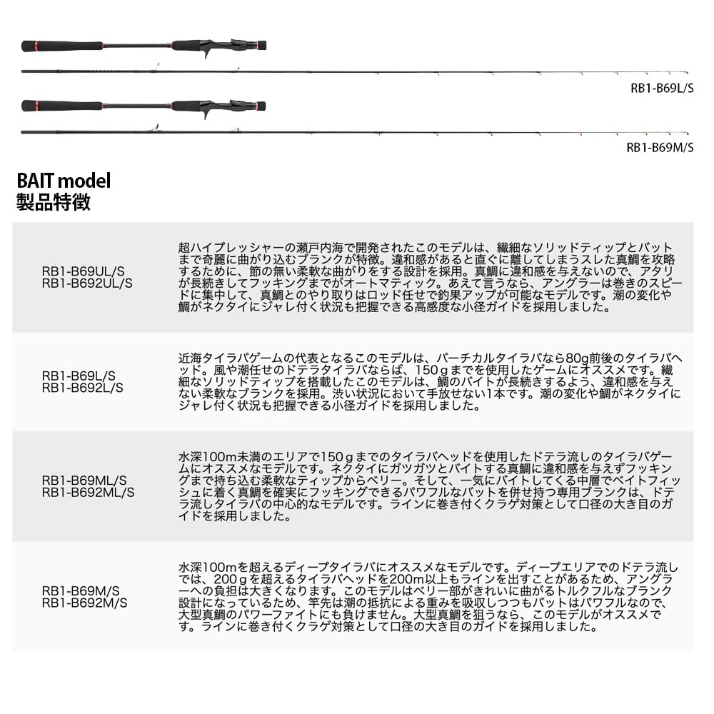 Major Craft Red Back 1G Baitcasting Rod RB1B69L/S (2024 Model)