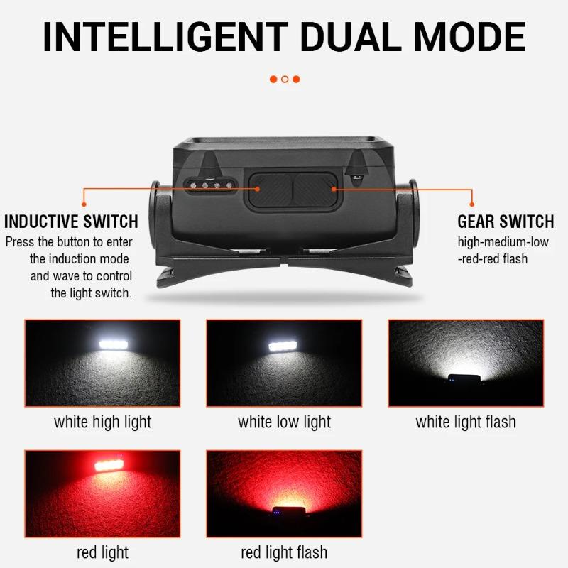 Portable USB Rechargeable Headlamp LED Headlight Built-in Battery Waterproof Head Flashlight Hiking Camping Head Front Torch