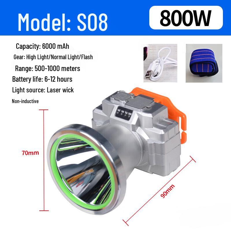 

Rechargeable Strong Light Fishing Headlamp