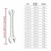 Hex Nuts Double Head Wrench Dual Head Combination Wrench Set New Open End Wrench