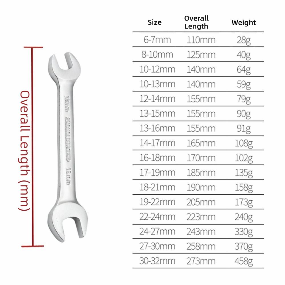 Hex Nuts Double Head Wrench Dual Head Combination Wrench Set New Open End Wrench