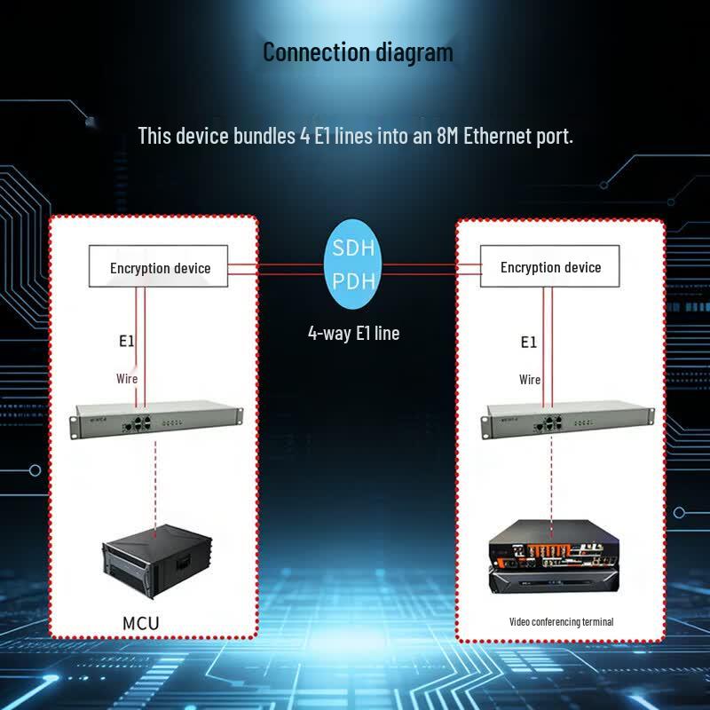 4E1 To Ethernet Protocol Converter Bridge