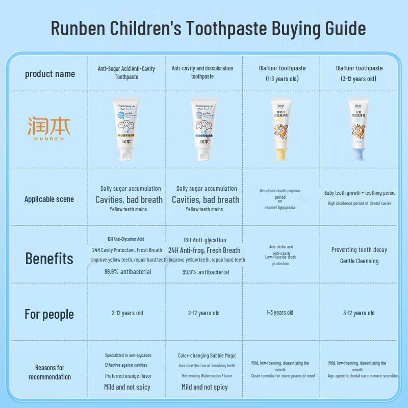 RUNBEN Kids Fluoride Toothpaste (Sweet Orange, 2-Pack)