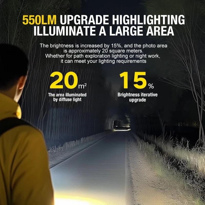 Tragbare EDC Taschenlampe mit Rückenclip 500 Lumen USB Wiederaufladbare LED Taschenlampe Wasserdichte LED COB Arbeitsleuchte für Camping Notfall