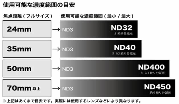 Variable ND Initial 58mm