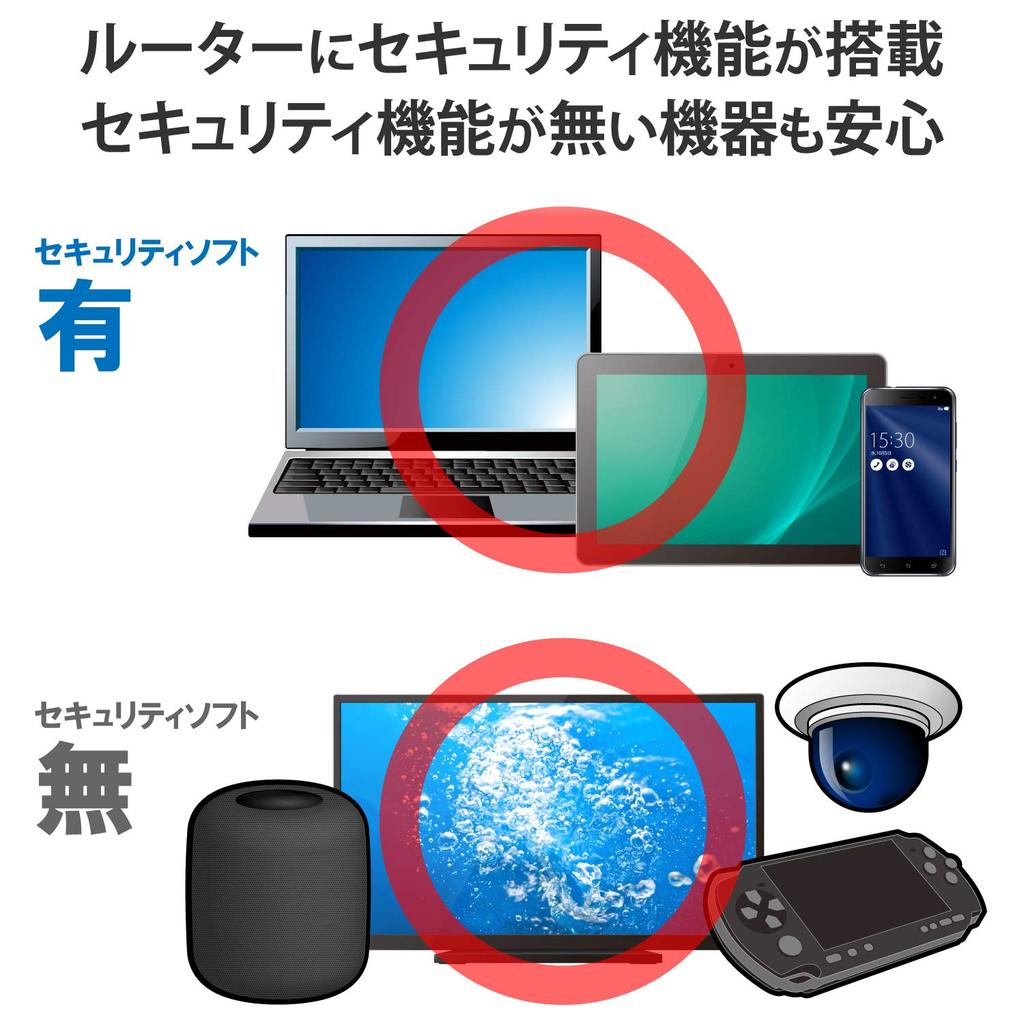 ELECOM Mesh WiFi 867Mbps 400Mbps Single Base Made in Japan with iPhone 11 and iPhone Manufacturer Router, + Dual-Band, Station, e-Mesh, [Compatible