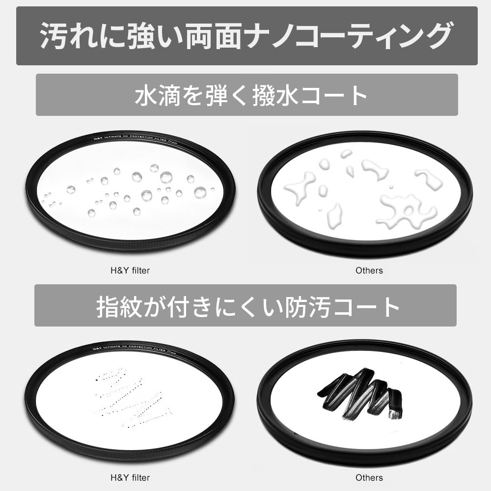 82mm HD EVO Ultimate Protection Lens Compatible with Magnetic and Low High Thin and H&Y Filter, EUL82, Screw-in Lenses, Reflection, Flatness, Frame,