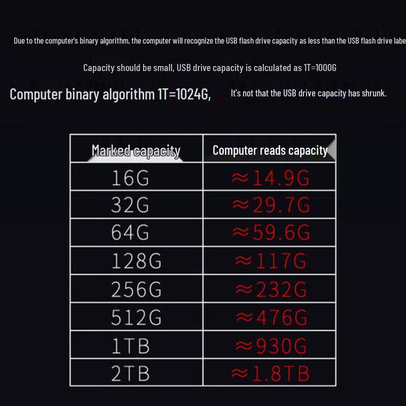 Lenovo ThinkPlus Lightning Shark Portable SSD U-Disk