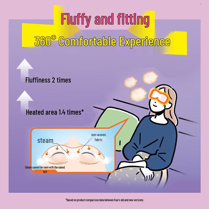 MegRhythm Steam Eye Mask (Forest Scent & Unscented, 24-Count)