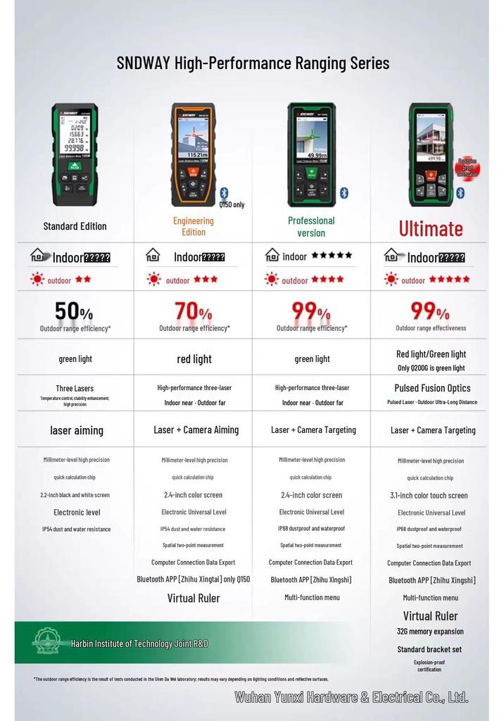 Shen Da Wei Green Outdoor High-Precision Laser Rangefinder - Infrared Distance Measuring Tool
